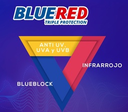 I05 1.56 SF Bluered AR